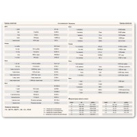 Ежедневник недатированный Mod, А5, красный, кремовый блок