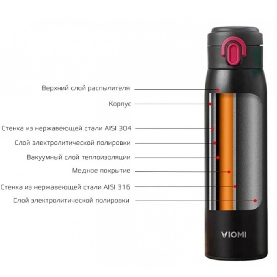 Термос 460 мл Xiaomi Viomi Stainless Vacuum Cup