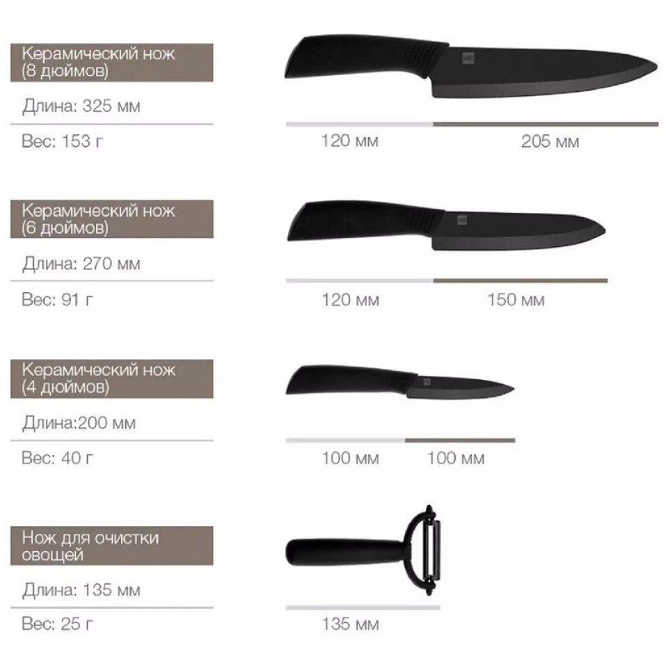 Набор керамических кухонных ножей Xiaomi Huohou Nano Ceramic Knife Set (HU0010)