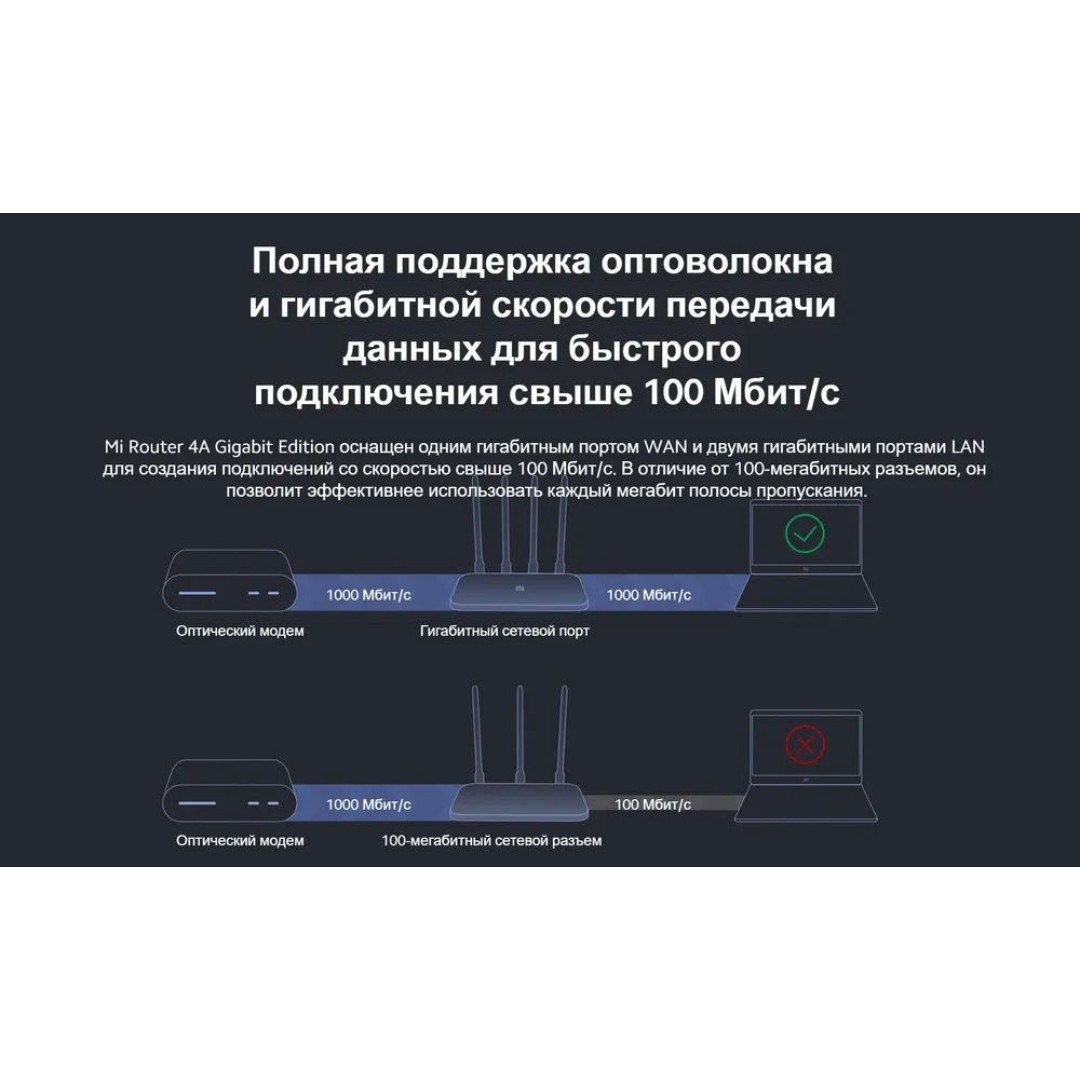 Wi-Fi роутер Xiaomi Mi 4A Gigabit Edition R4A (DVB4218CN)