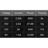 Беспроводной паяльник Xiaomi ProTap (PTET65)