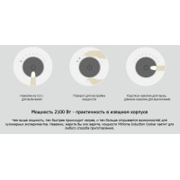 Индукционная плита Xiaomi Mijia Home Induction Cooker Lite (DCL002CM)