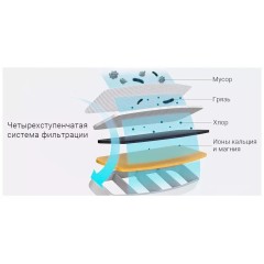 Автопоилка Xiaomi Mijia для кошек и собак Mijia Smart Pet Water Dispenser (XWWF01MG)