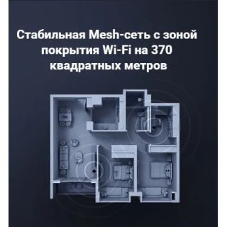 Беспроводная Wi-Fi Mesh система Xiaomi Mesh System AX3000 (DVB4315GL)