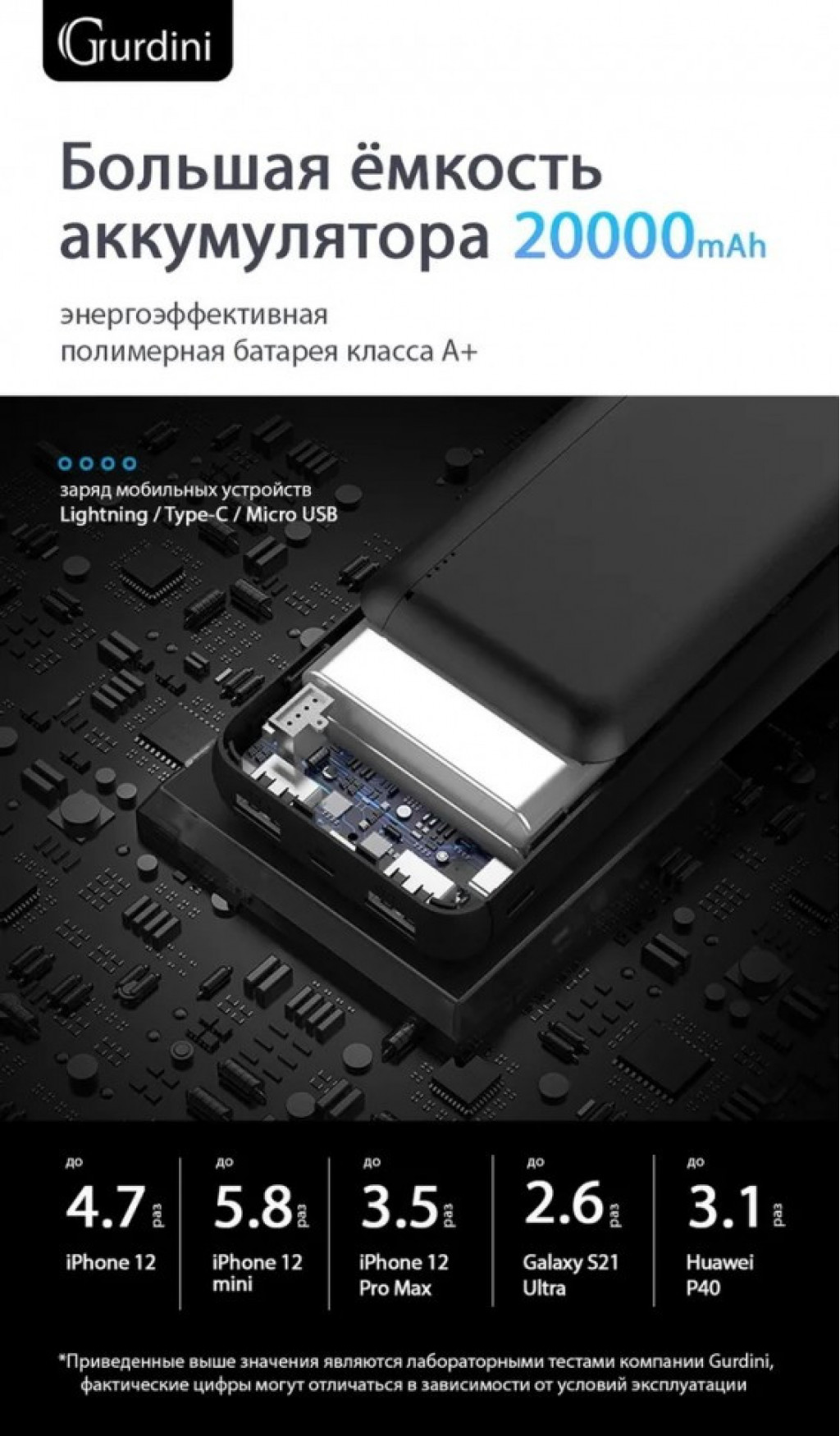 Внешний аккумулятор Gurdini Business Series 20000 mAh, Black (GPBS-02)