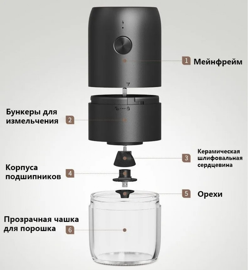 Электрическая кофемолка Xiaomi Circle Joy Electric Coffee Grinder Black (KMDJ-2A)