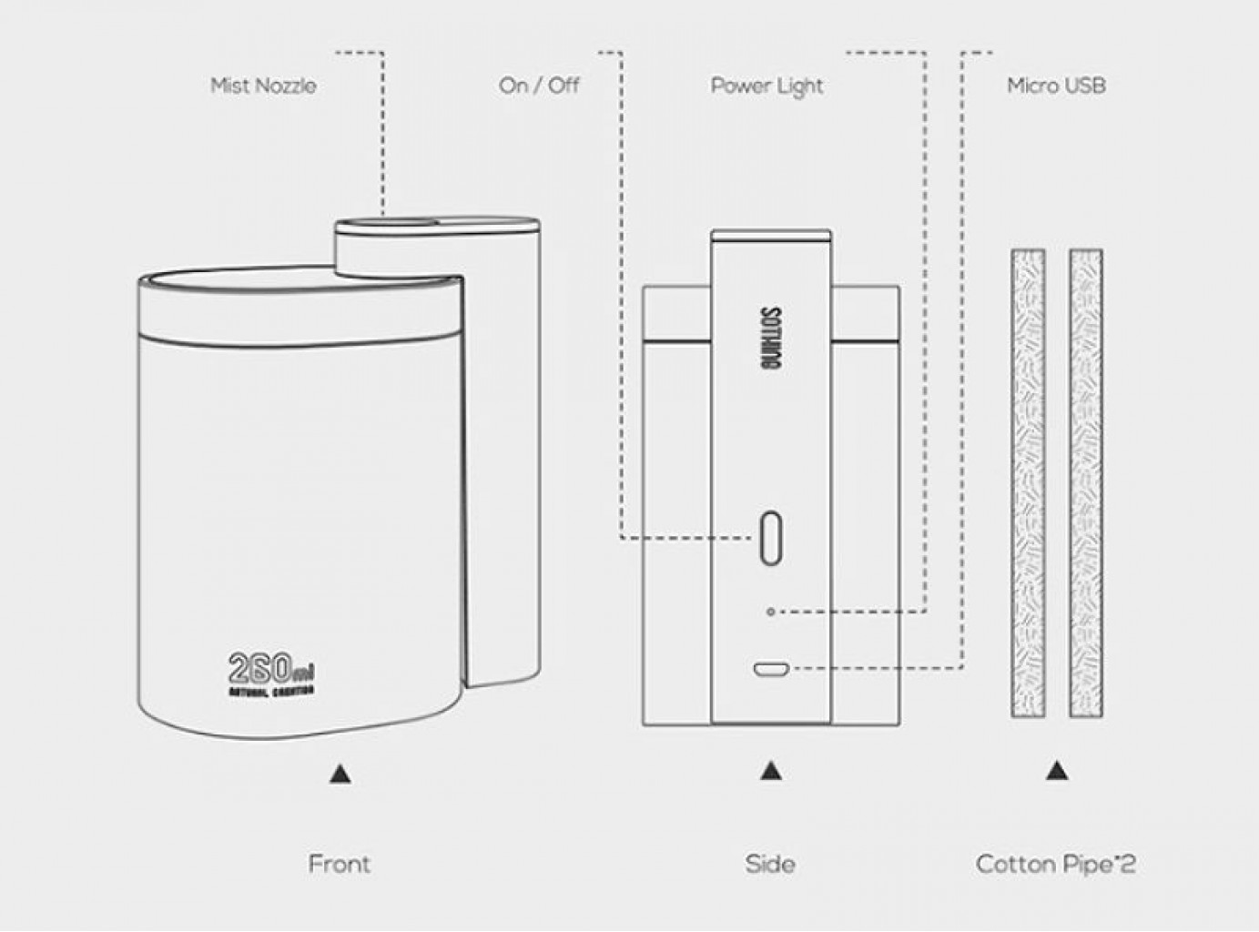 Увлажнитель воздуха Xiaomi Sothing Geometry Humidifier White (DSHJ-H-002)