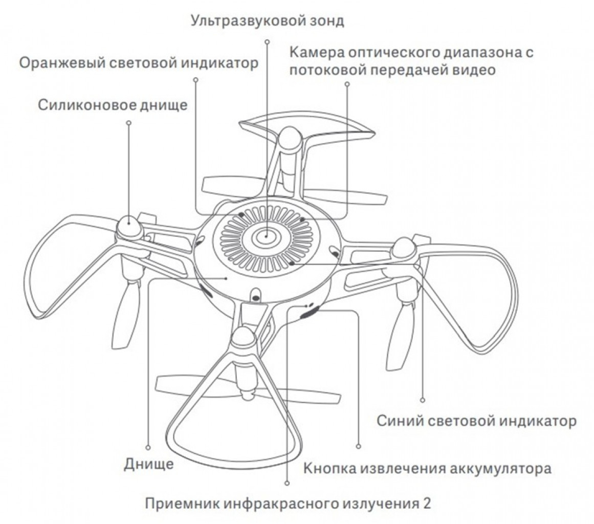 Квадрокоптер Xiaomi MiTu Minidrone 720P White (LKU4042GL/YKFJ01FM)