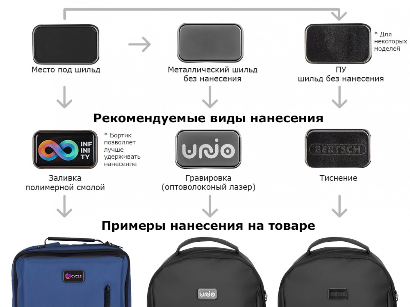 Рюкзак «Simon» для ноутбука 15.6