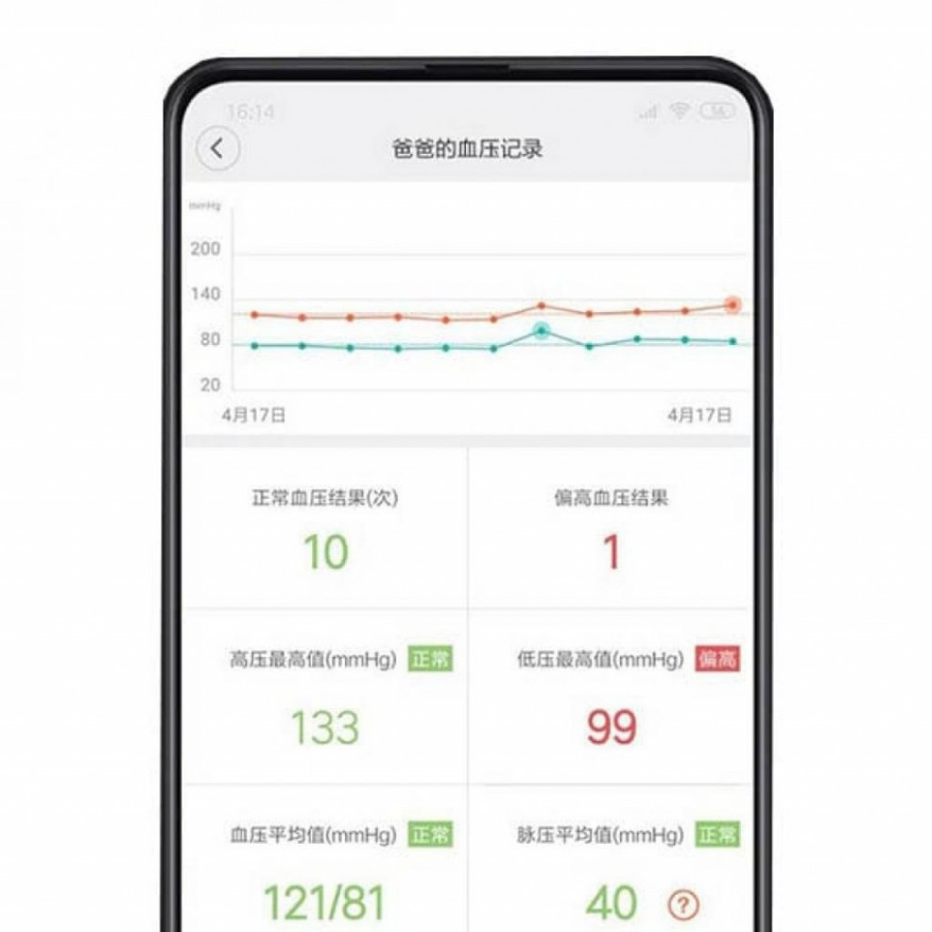 Тонометр Xiaomi Andon Smart Blood Pressure Monitor (KD-5907)