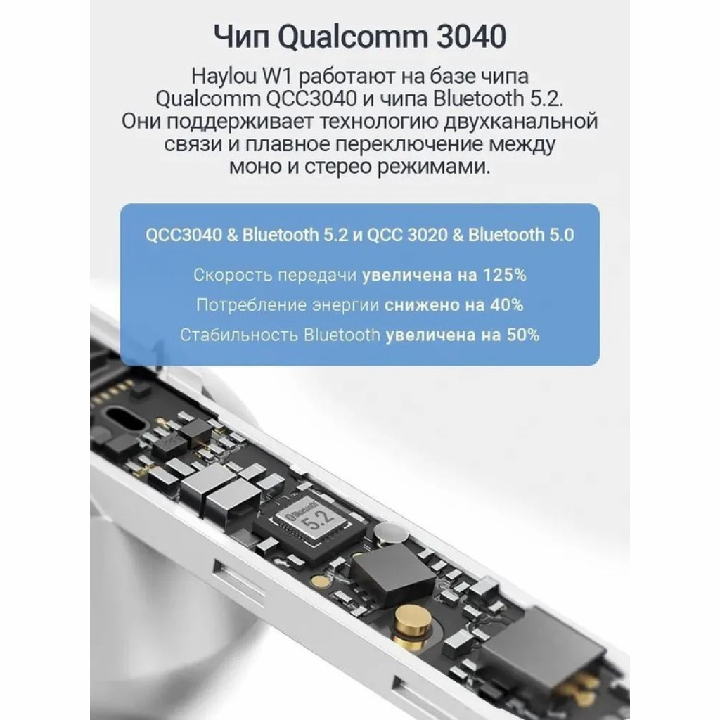 Беспроводные наушники Xiaomi Haylou W1 (T60) Беспроводные наушники Xiaomi Haylou W1 (T60)