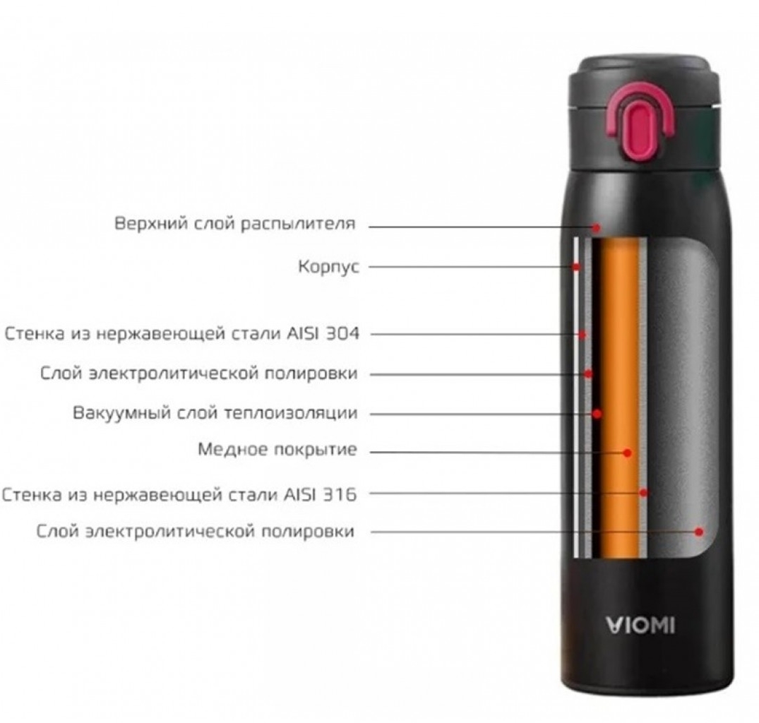 Термос 300 мл Xiaomi Viomi Stainless Vacuum Cup (VI-E78)