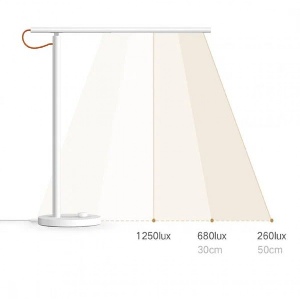 Настольная лампа Xiaomi Mi Smart LED Desk Lamp 1S (MJTD01SYL)