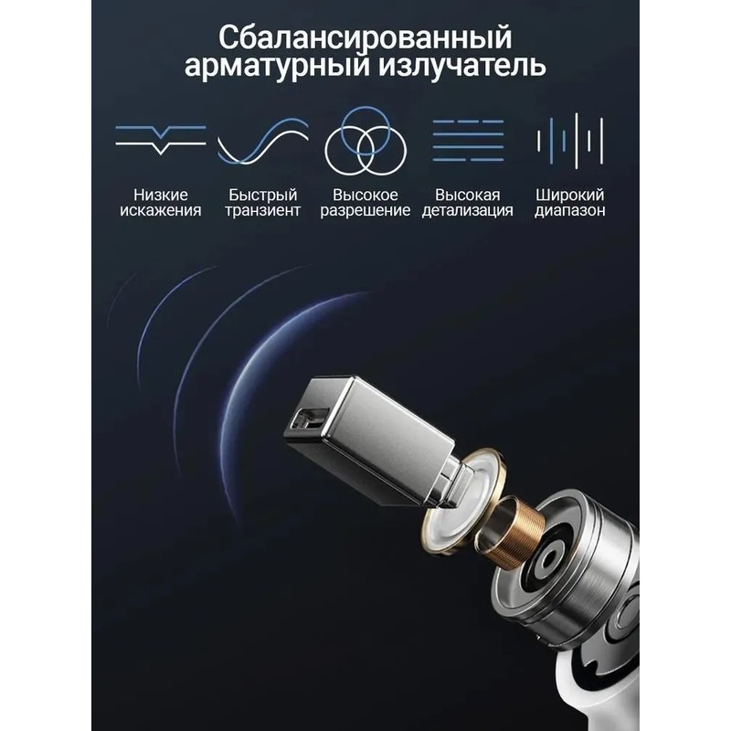 Беспроводные наушники Xiaomi Haylou W1 (T60) Беспроводные наушники Xiaomi Haylou W1 (T60)