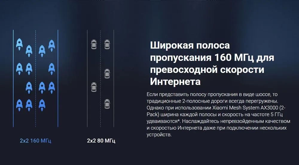 Беспроводная Wi-Fi Mesh система Xiaomi Mesh System AX3000 (DVB4315GL)