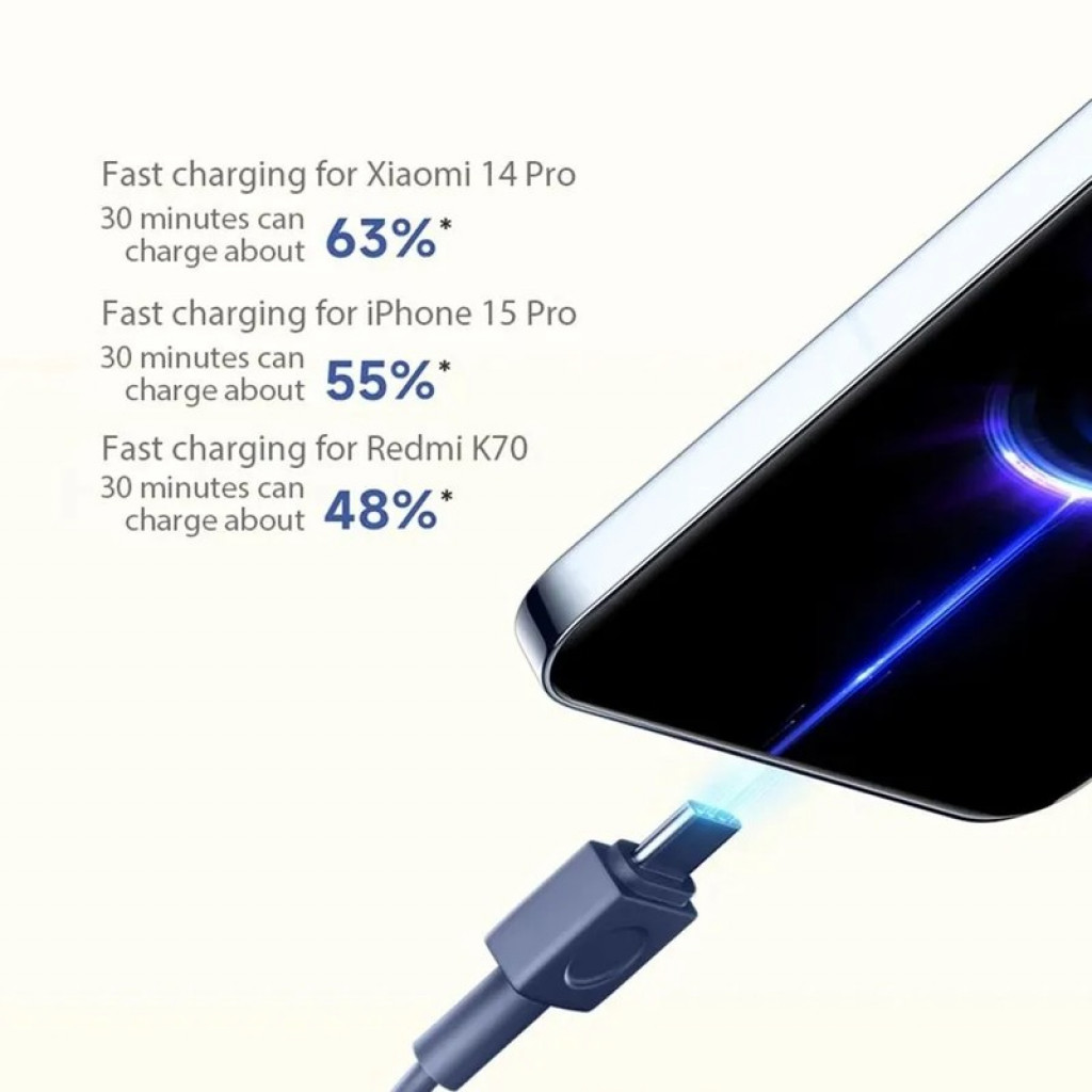 Внешний аккумулятор Xiaomi 20000 33W встроенный кабель USB-C (BHR8975GL/PB2030MI) Внешний аккумулятор Xiaomi 20000 33W встроенный кабель USB-C (BHR8975GL/PB2030MI)